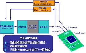 電子產品創新設計與軟件技術開發 雙輪驅動的未來發展