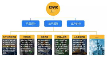 生產系統仿真軟件 驅動數字化工廠落地的核心技術引擎